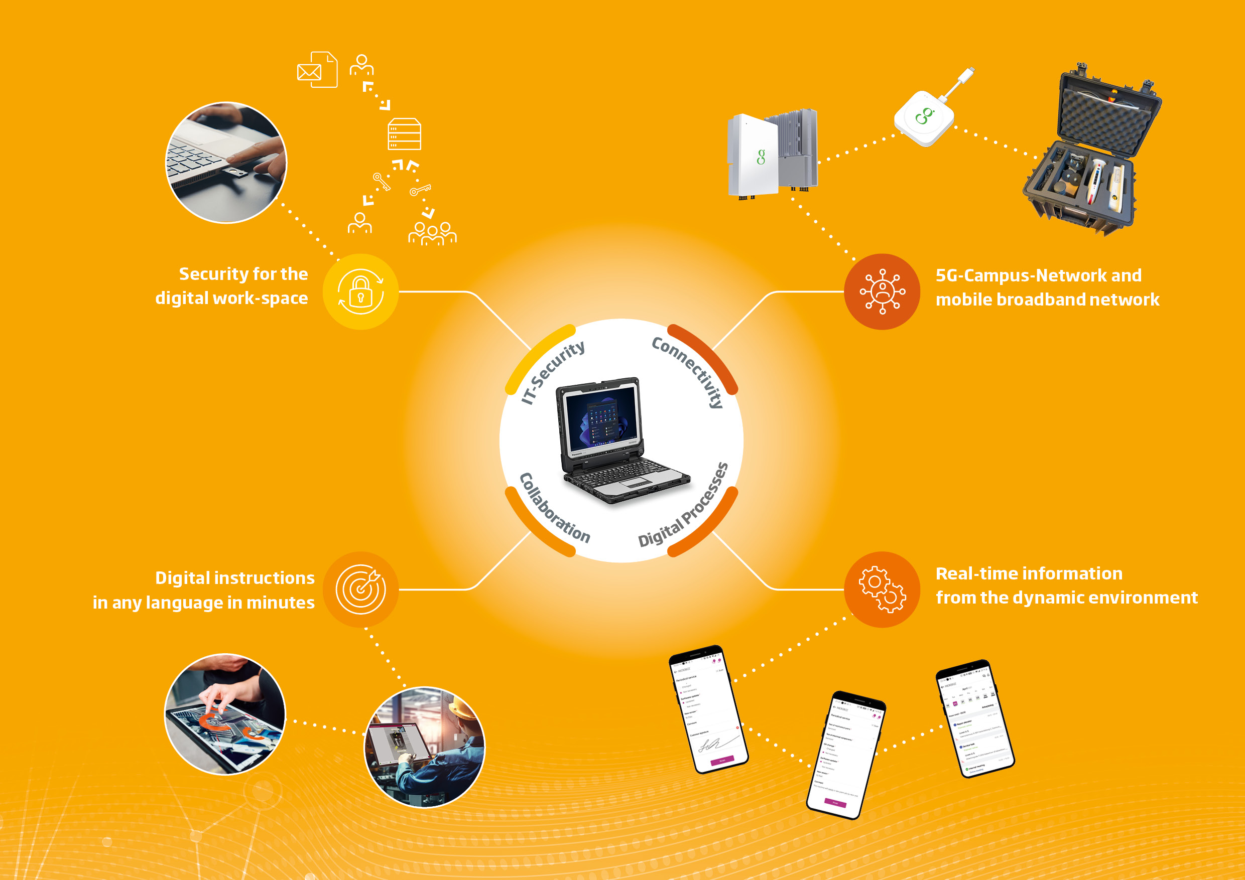 Solution Framework