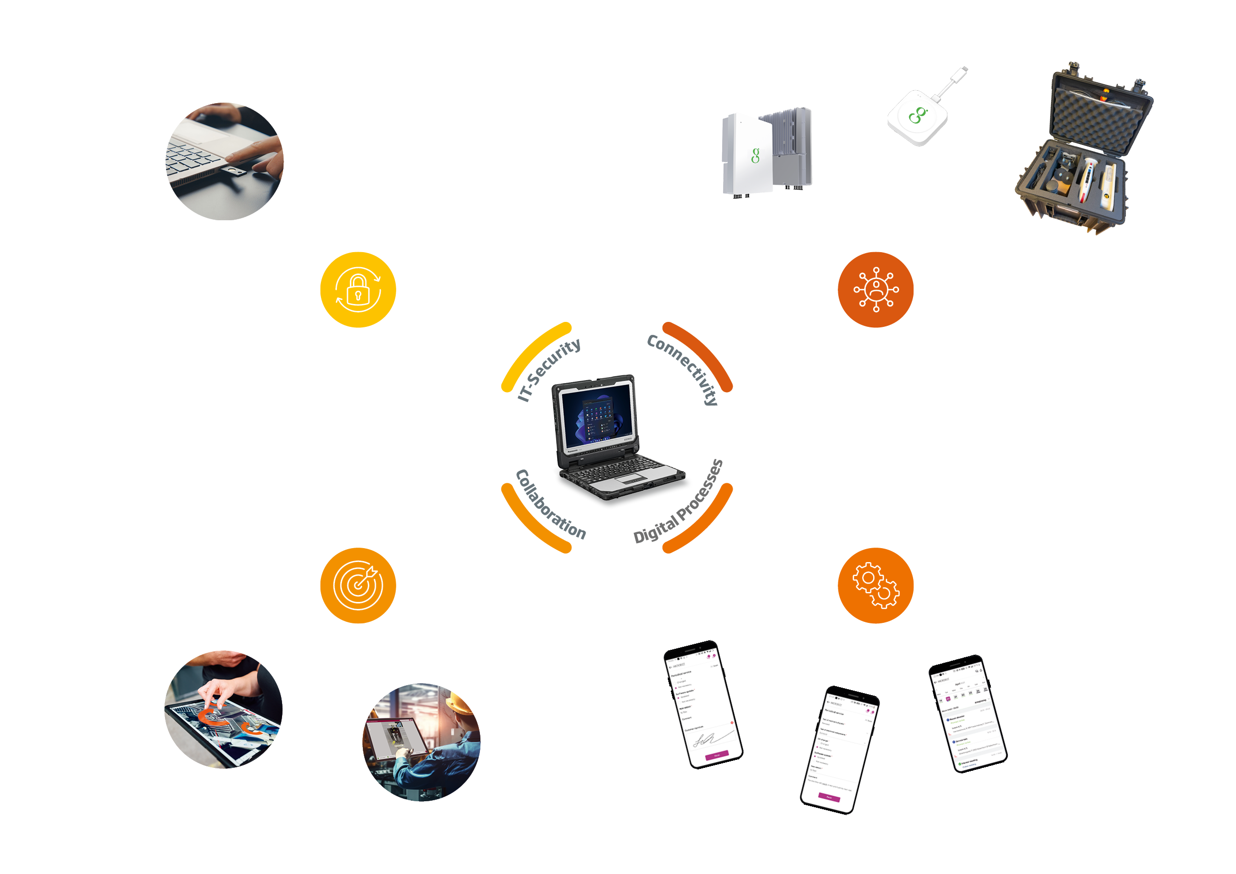 Solution Framework